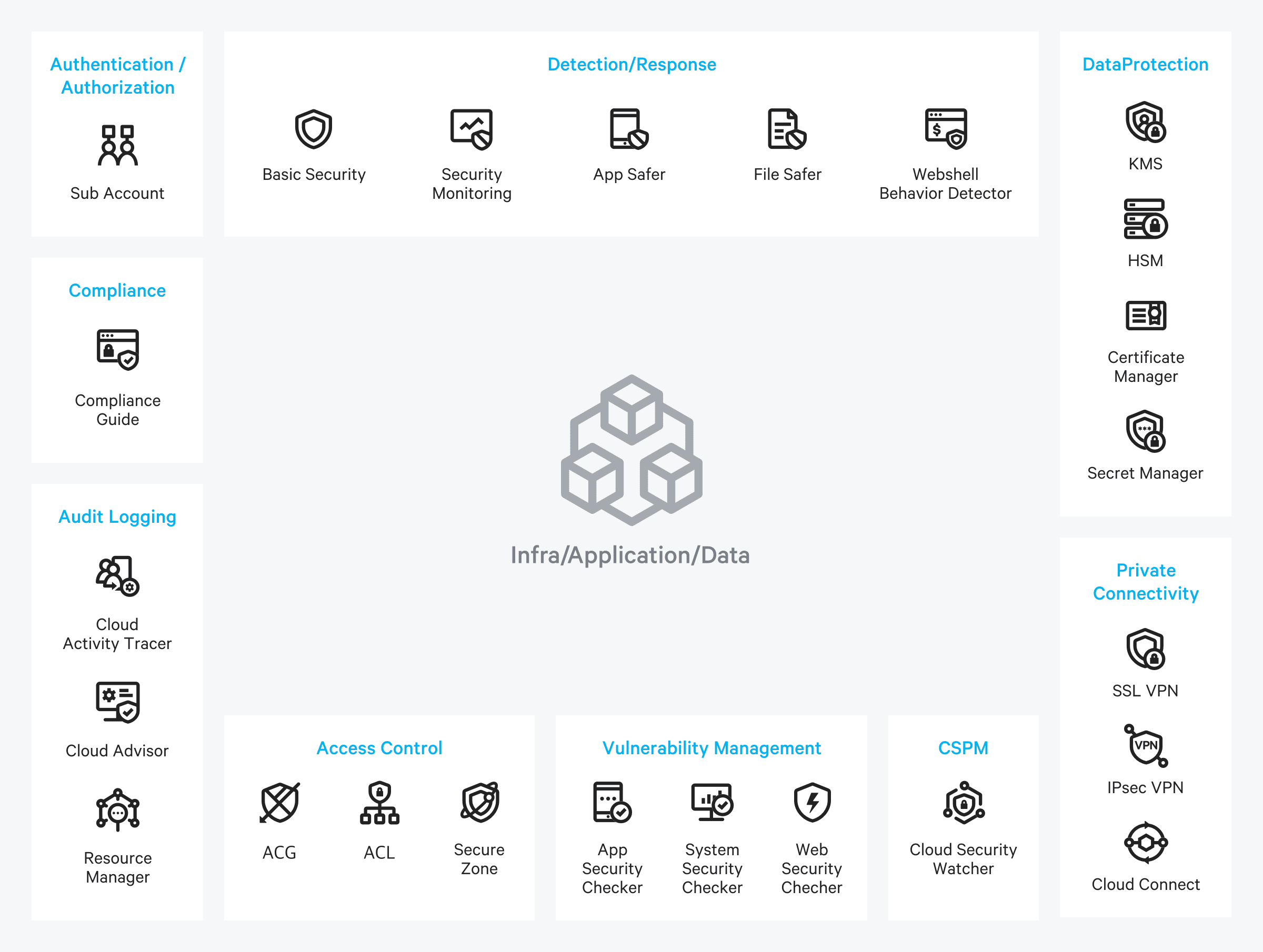 serviceMap